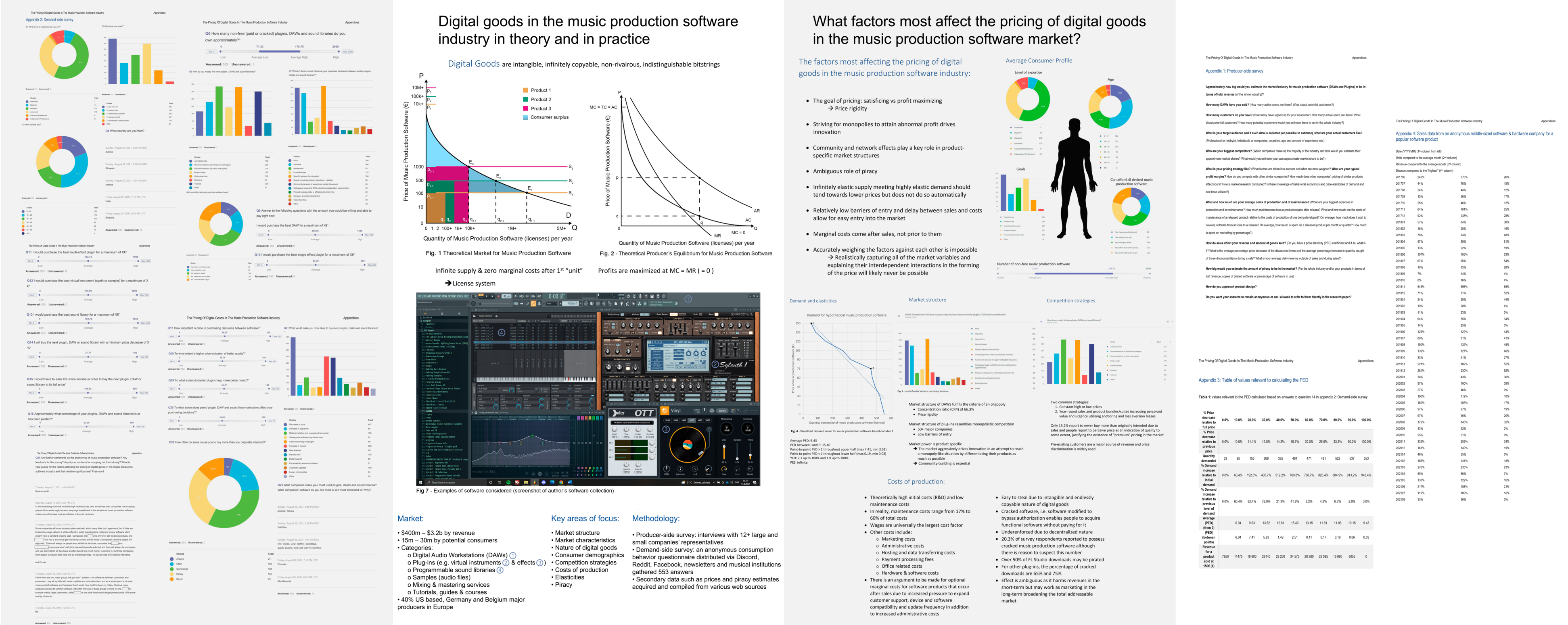The pricing of Digital Goods in the Music Production Software Industry project page
